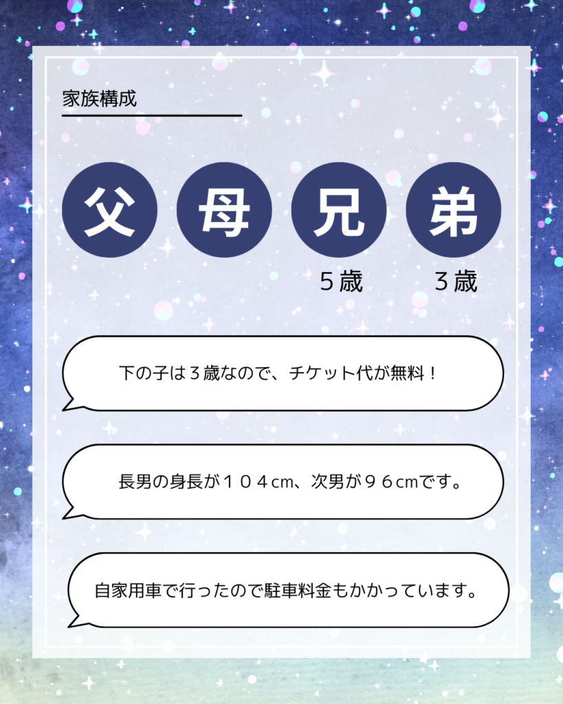 子連れディズニー実際にかかった費用一覧１/40周年
